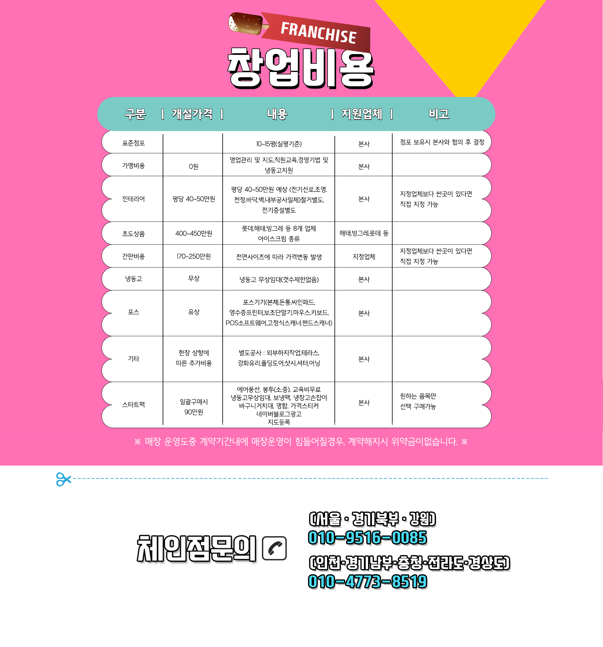 더달달 창업비용, THE달달 창업비용